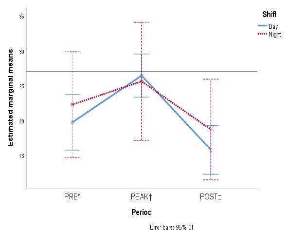 Figure 2 -