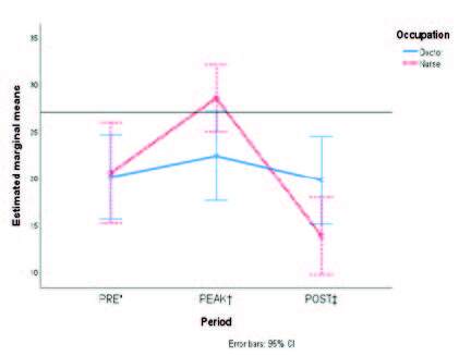 Figure 1 -