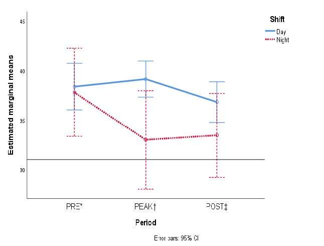 Figure 2 -