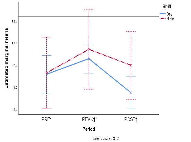 Figure 2 -