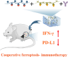 Image, graphical abstract