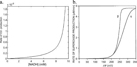 FIGURE A3