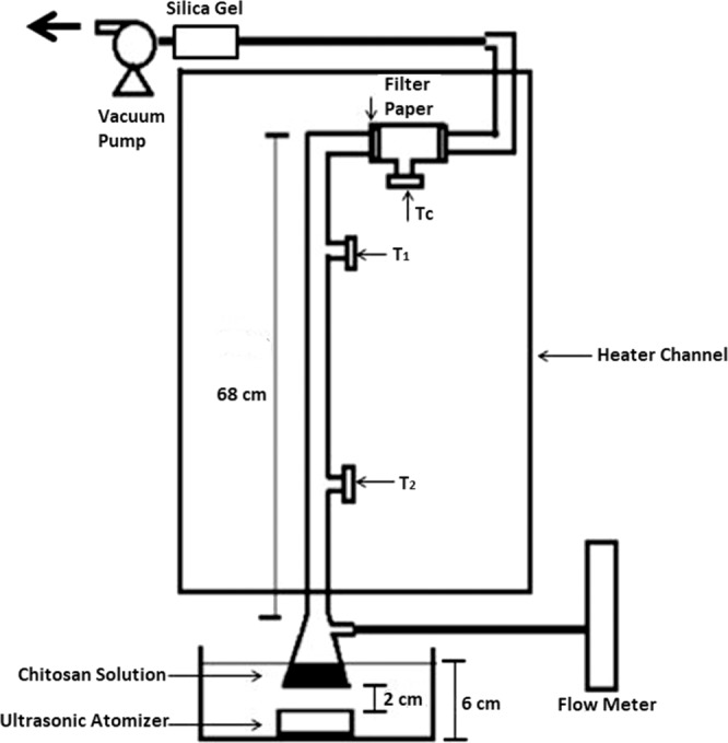 Figure 7