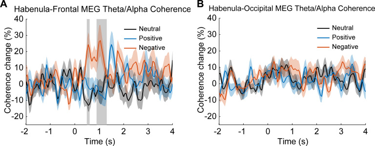 Figure 6—figure supplement 1.