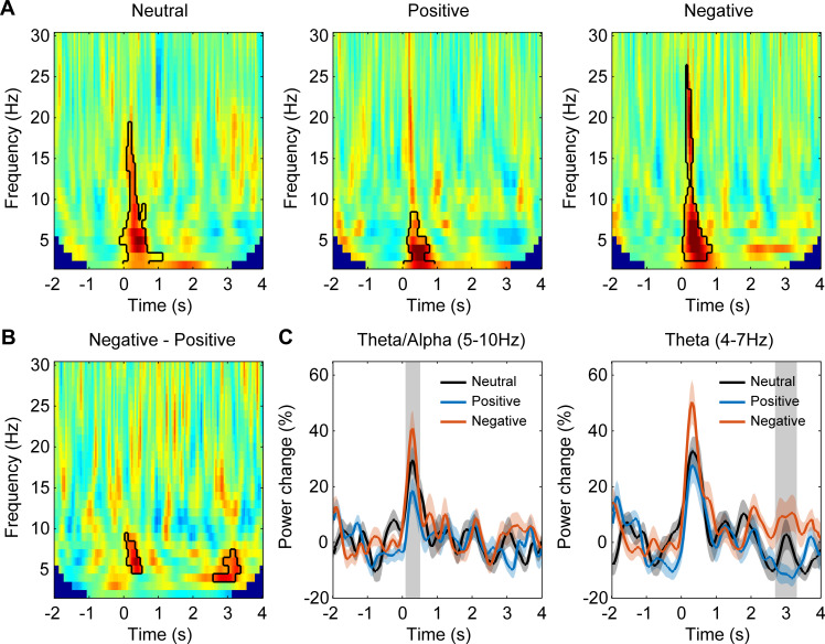 Figure 3—figure supplement 2.