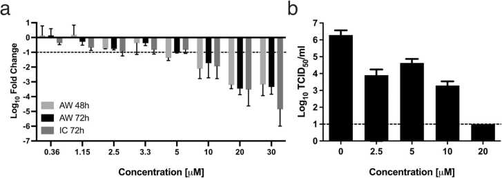 Fig. 3