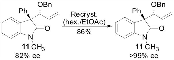 Scheme 4