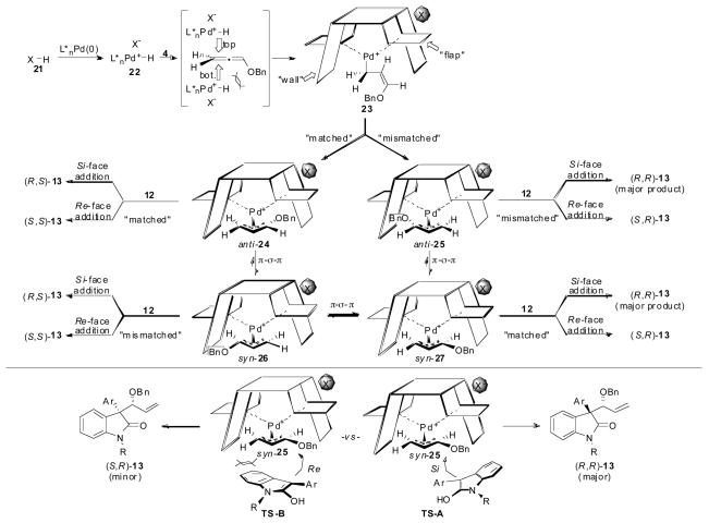 Scheme 6