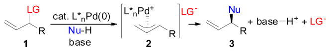 Scheme 1