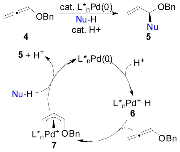 Scheme 2