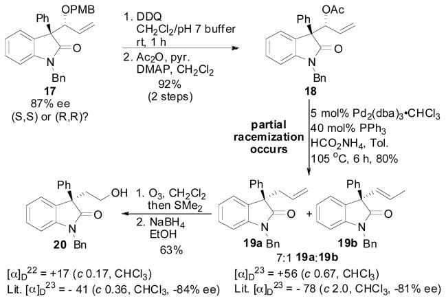 Scheme 5