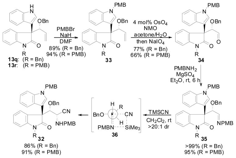 Scheme 8