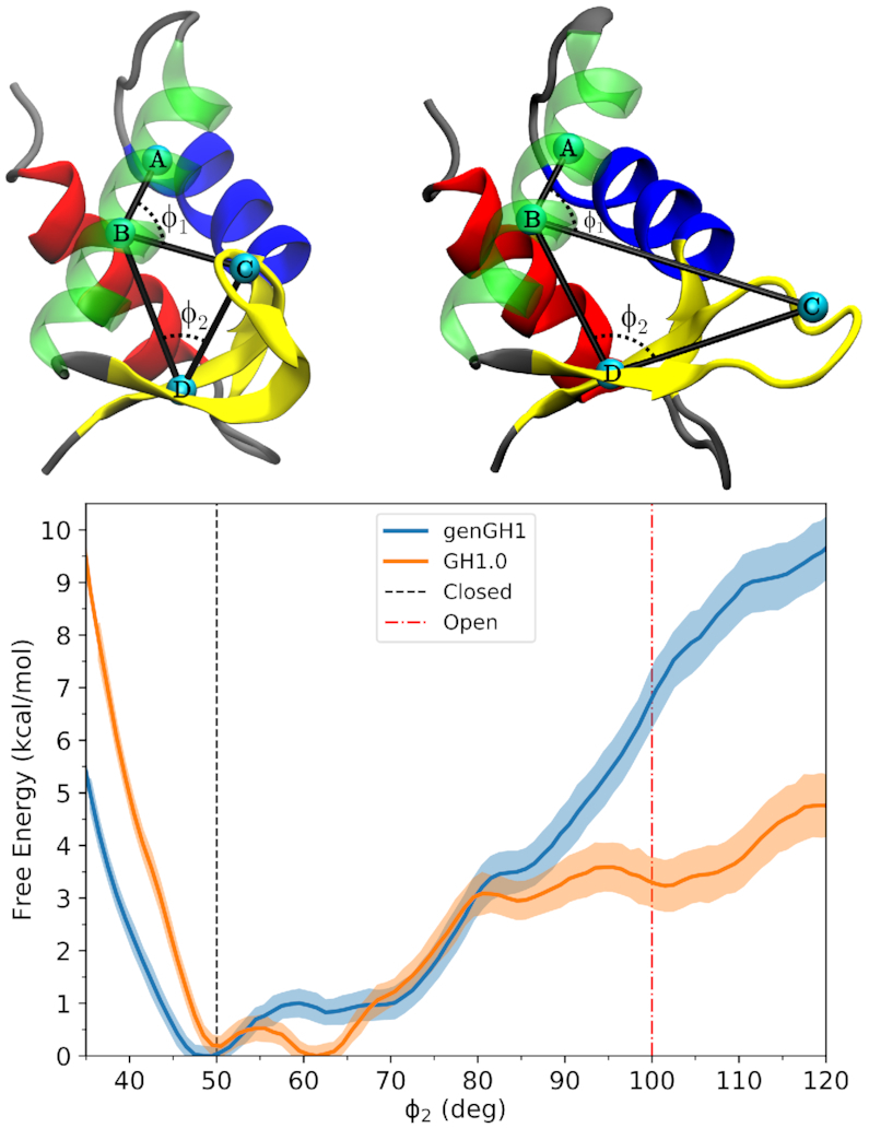 Figure 3.