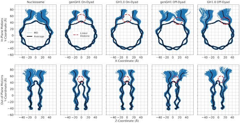 Figure 5.