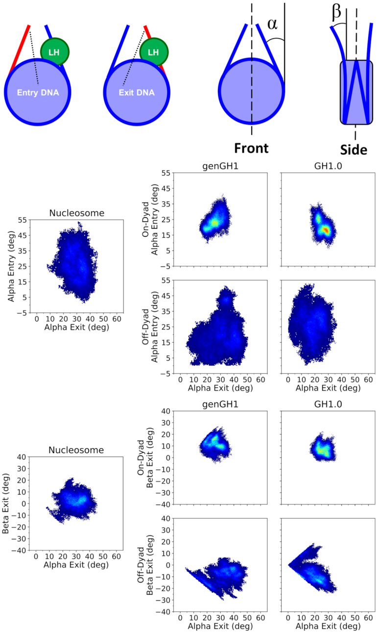 Figure 6.