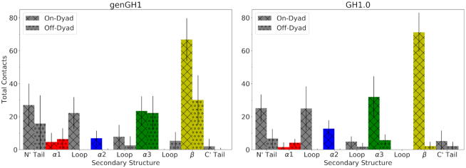 Figure 7.