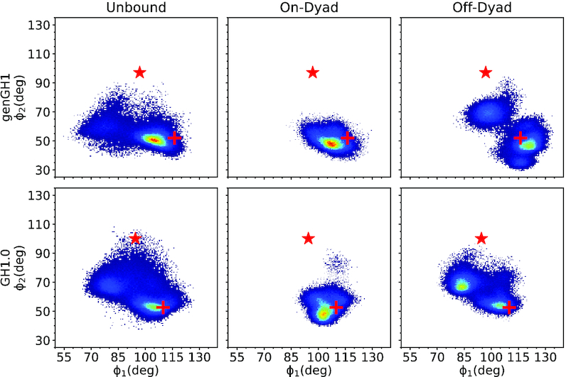 Figure 2.