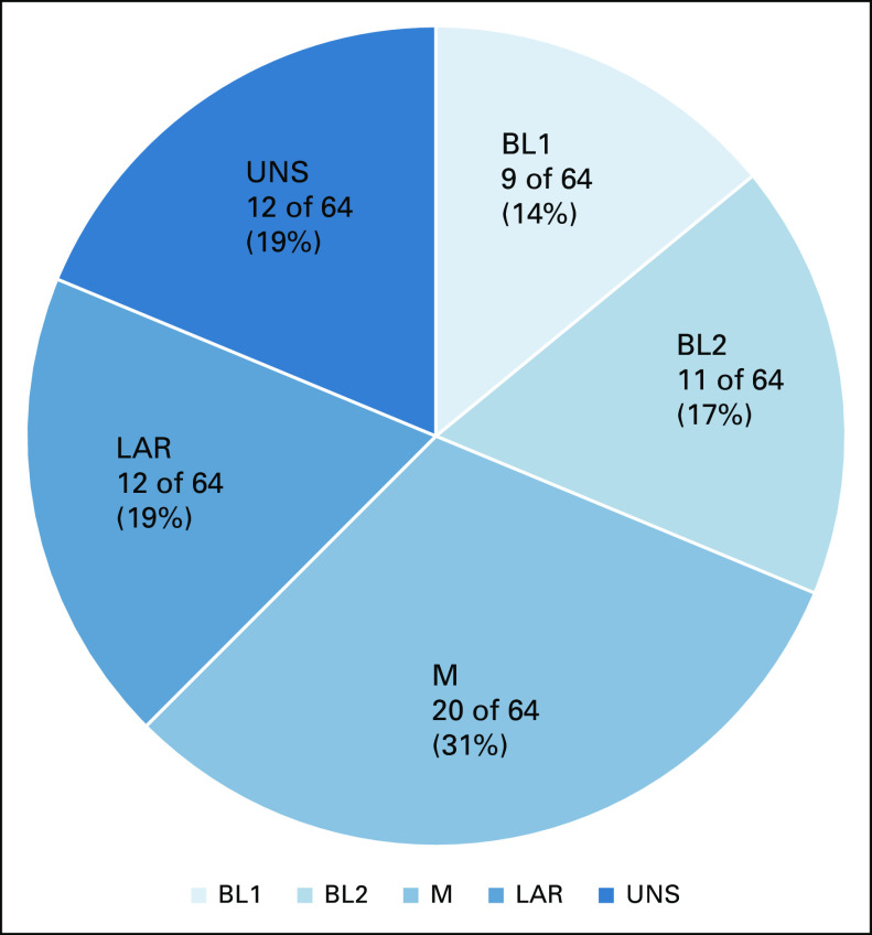 FIG 2.