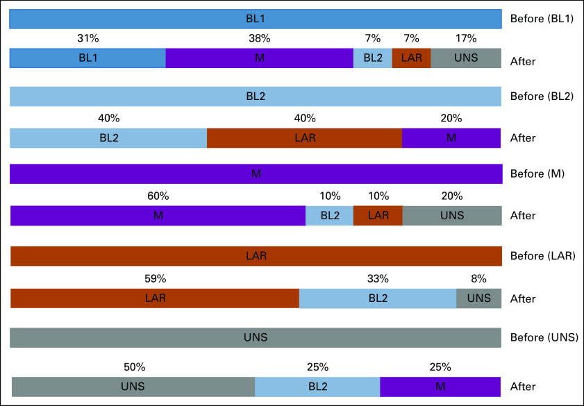 FIG 3.