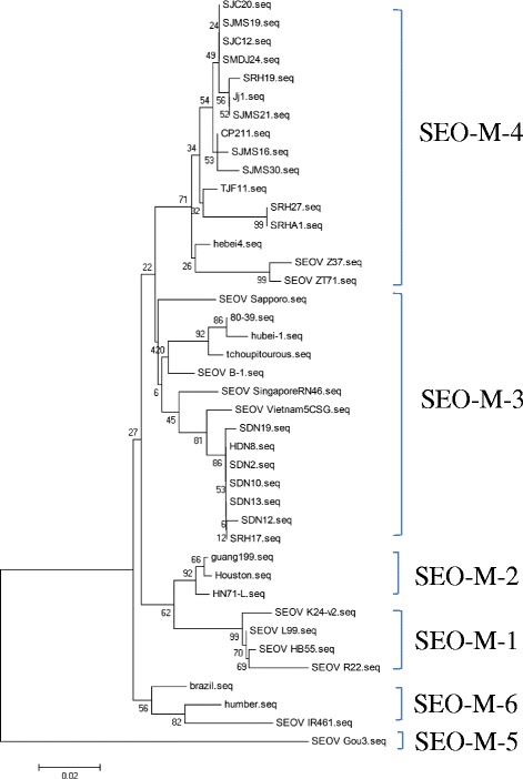 Fig. 2