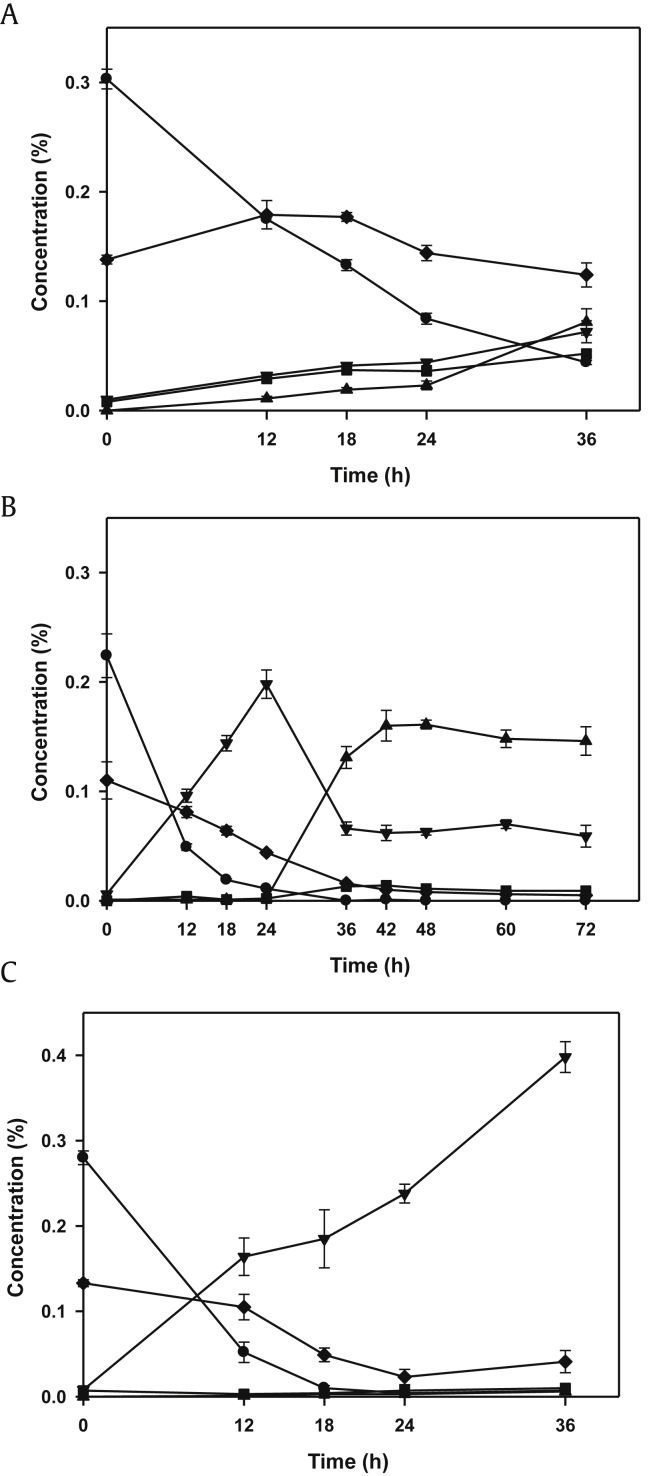 Fig. 4