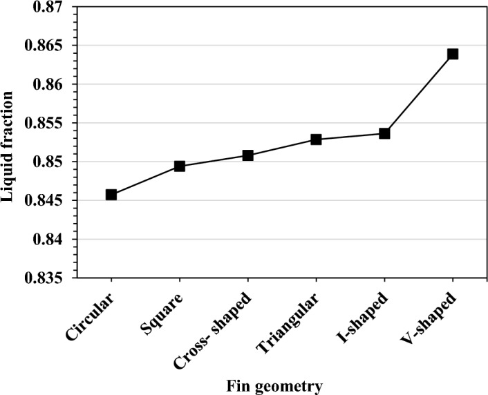 Figure 20