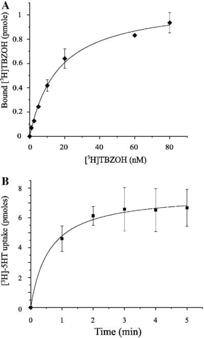 Fig 5