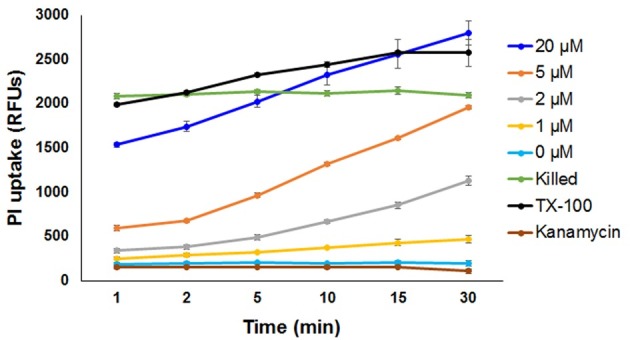 Fig 5