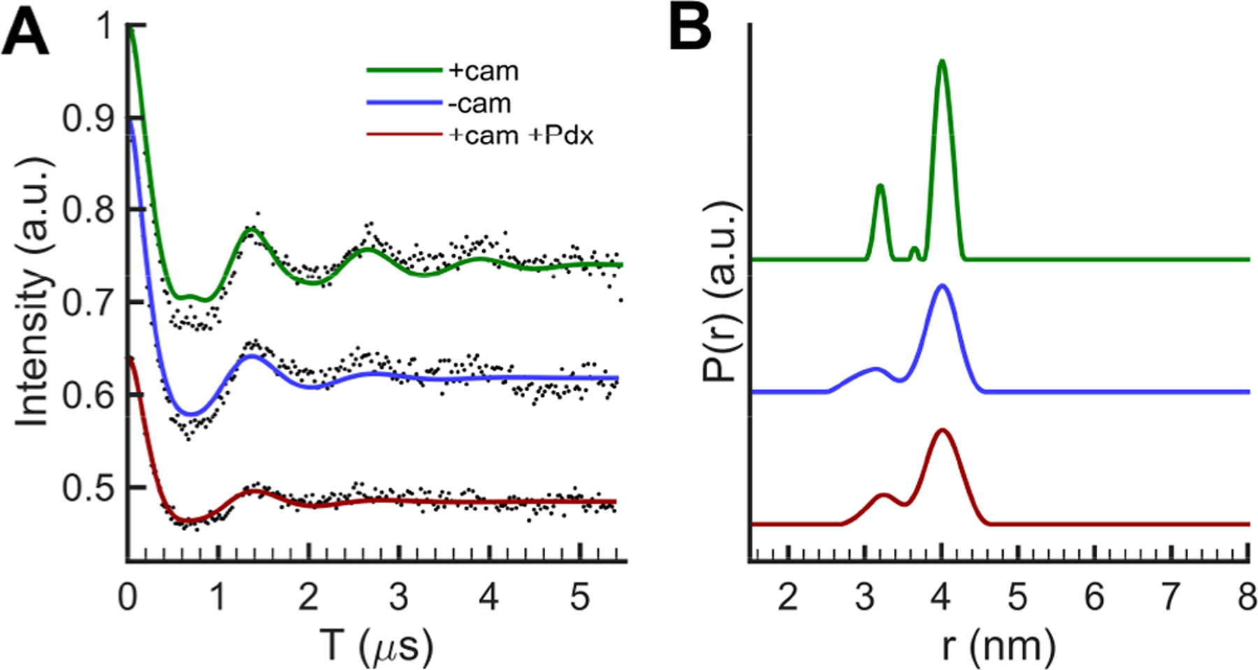 Figure 7.