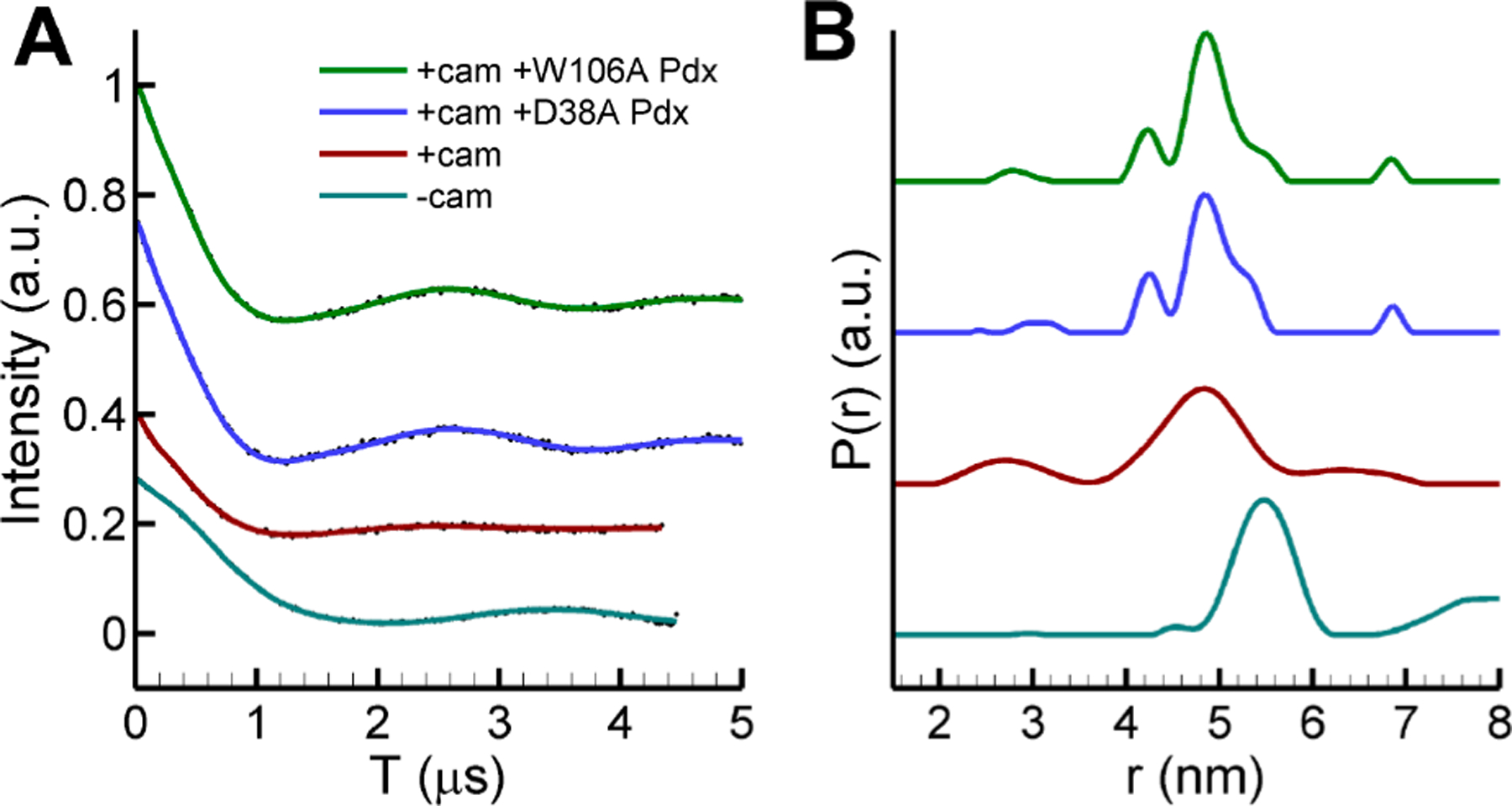 Figure 3.