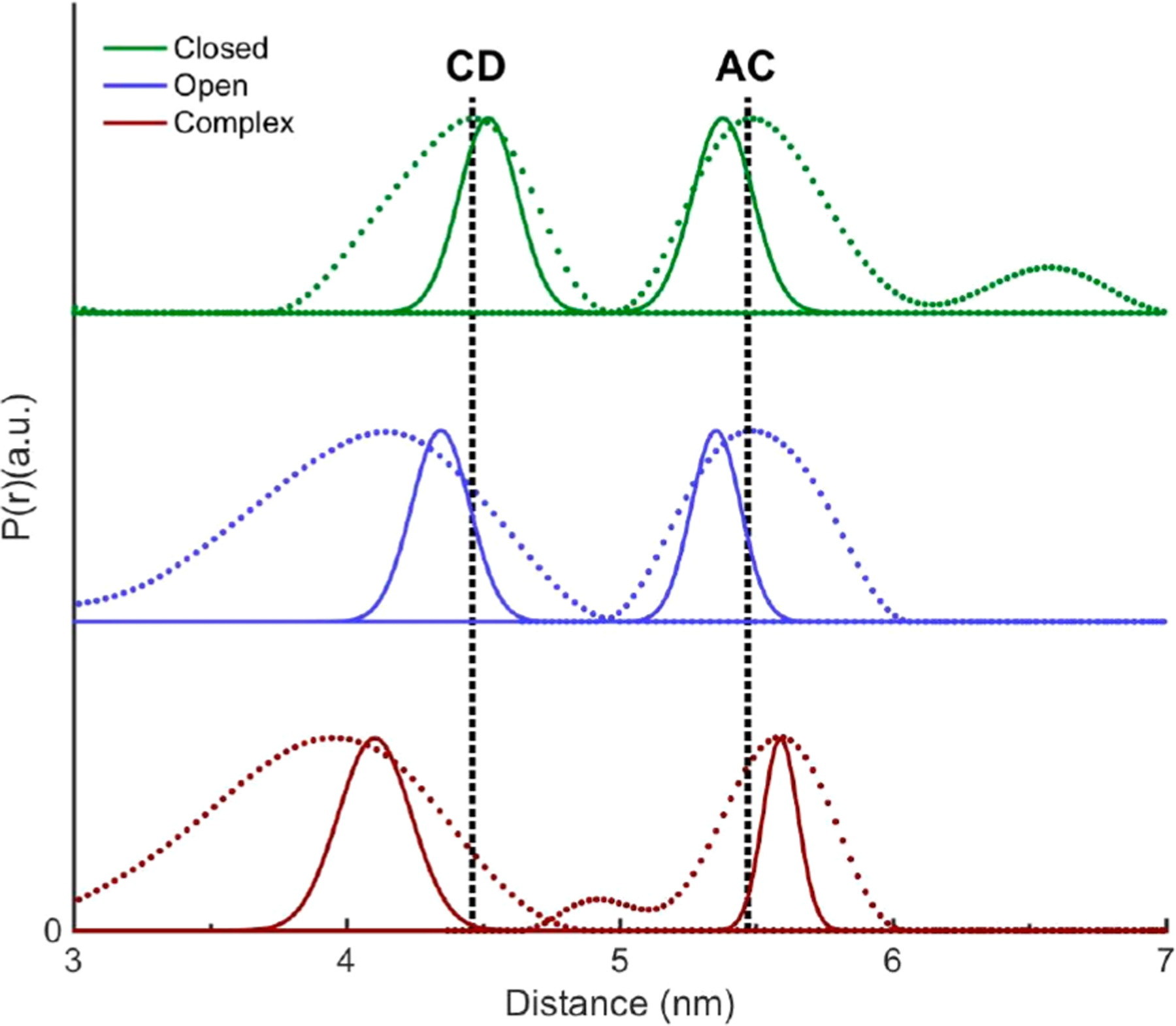 Figure 8.