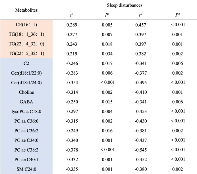 graphic file with name 12888_2024_5805_Tab3_HTML.jpg