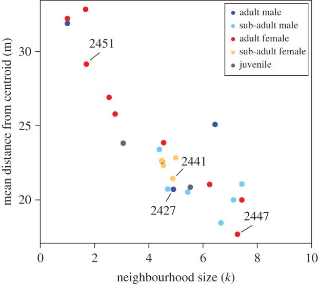 Figure 2.