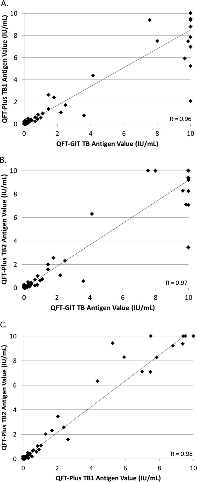 FIG 1