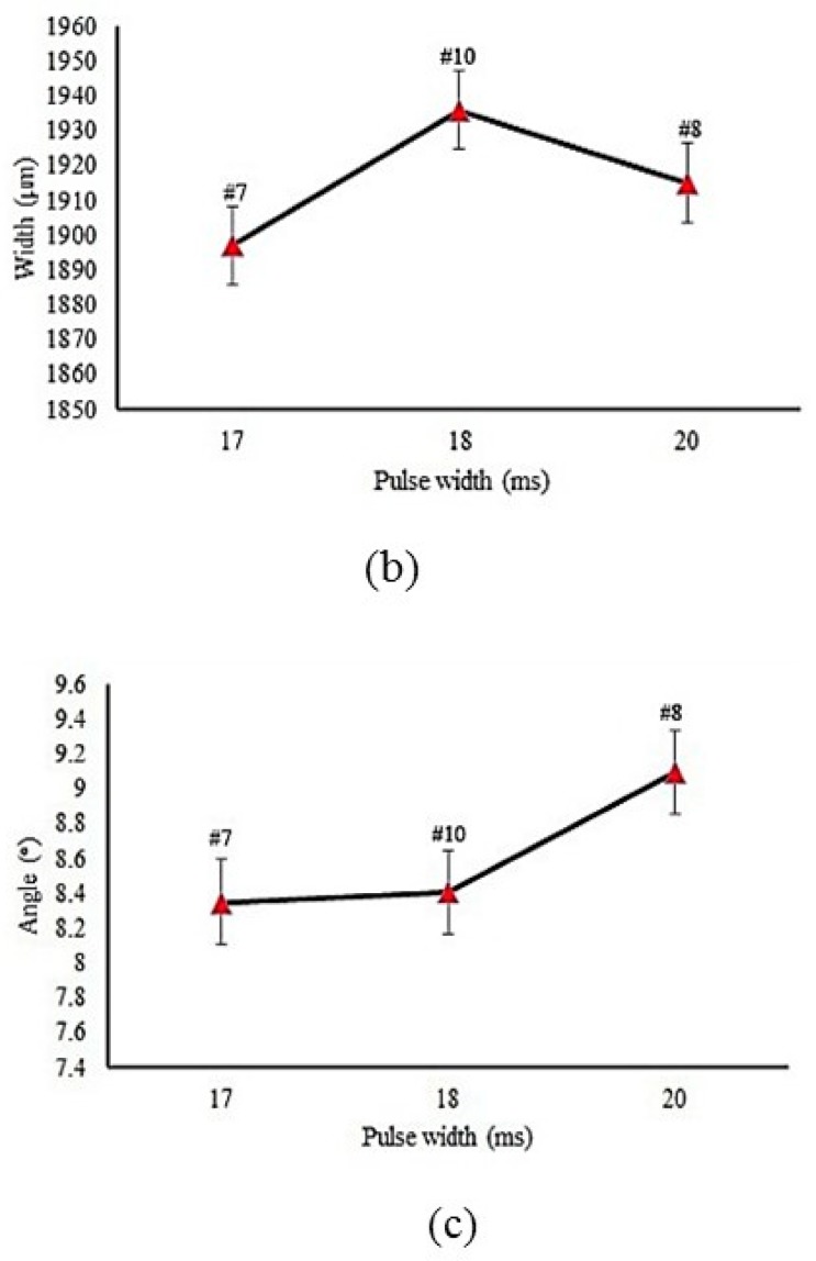 Figure 8