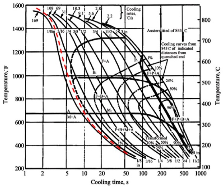 Figure 19