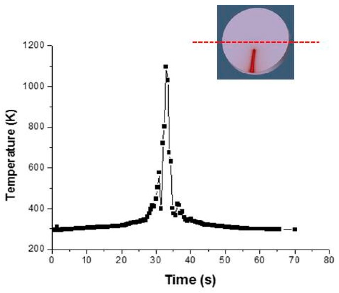 Figure 18