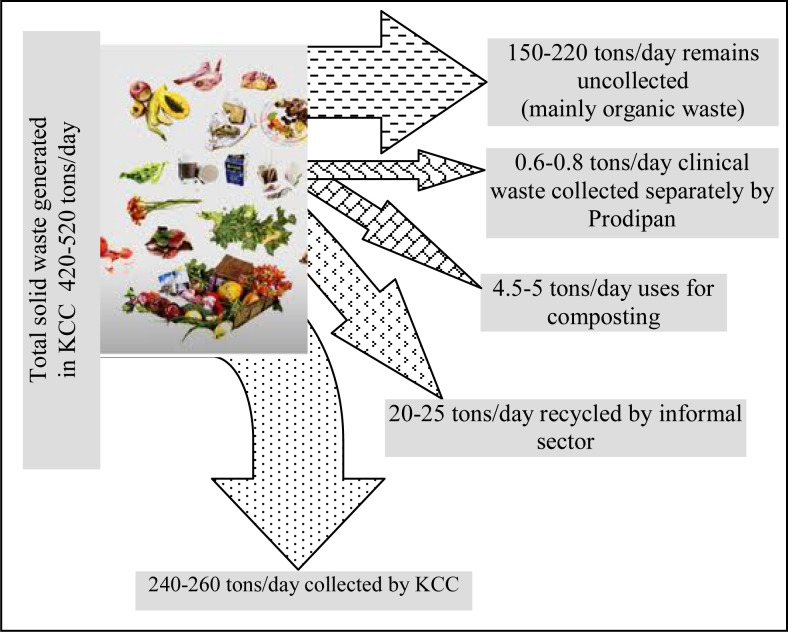 Fig. 3: