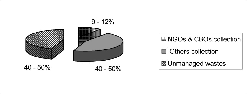 Fig. 7: