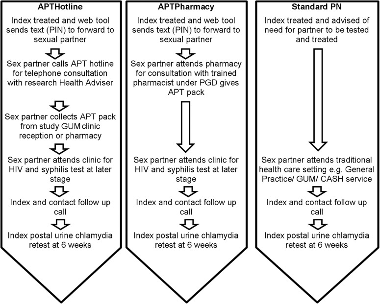 Figure 1