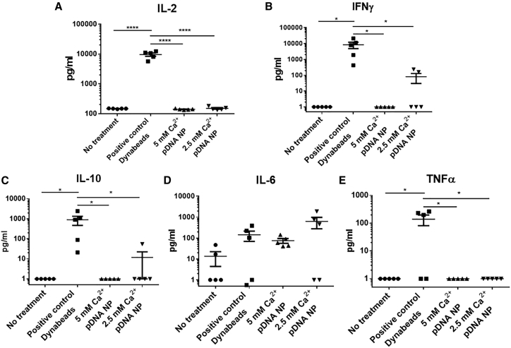 Figure 6