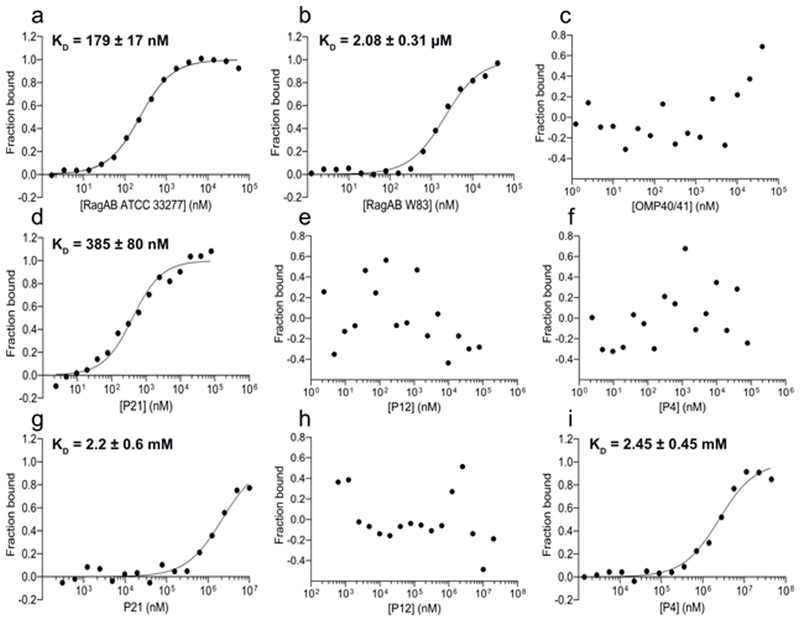 Extended Data Fig. 7