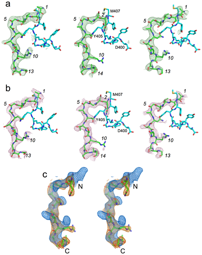 Extended Data Fig. 8