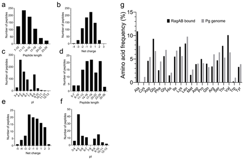 Extended Data Fig. 2