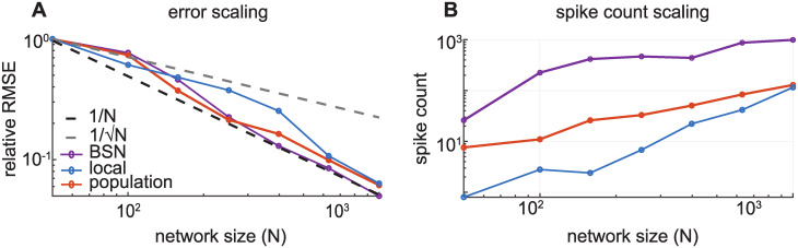 Fig 9