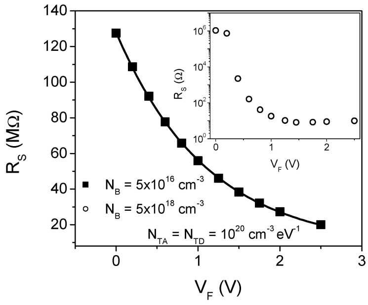 Figure 8