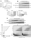 FIG. 7.