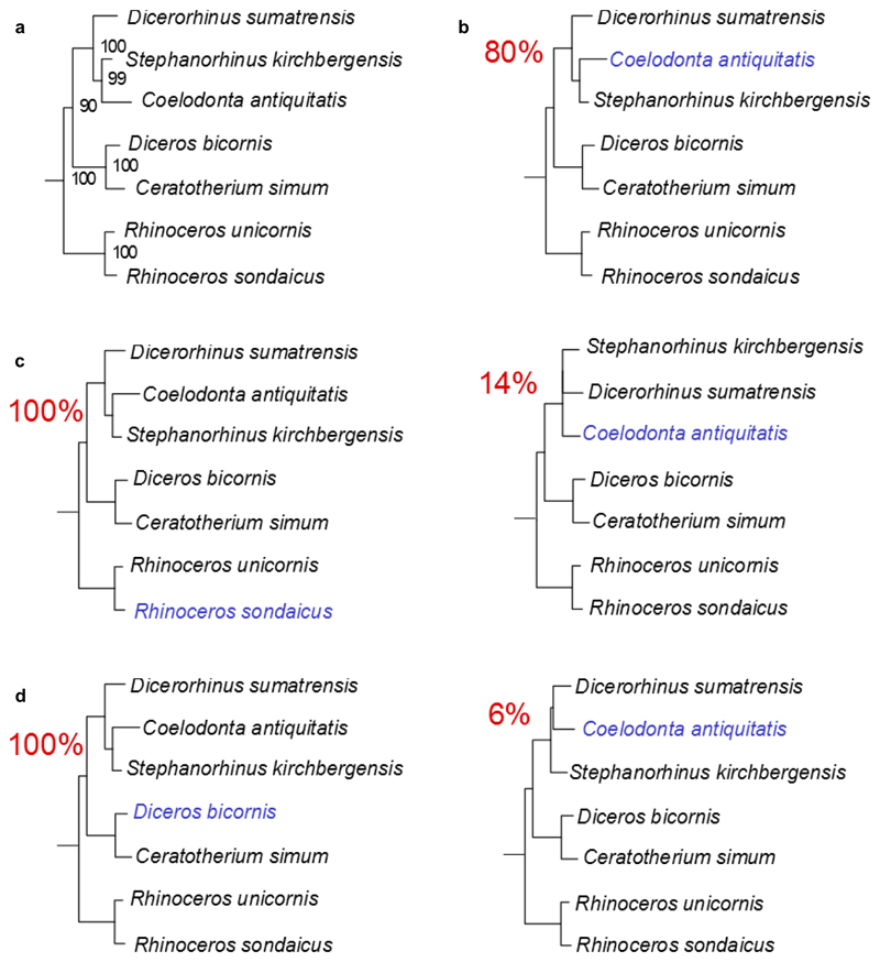 Extended Data Figure 8