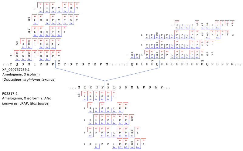 Extended Data Figure 3