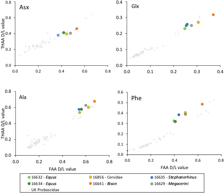 Extended Data Figure 4